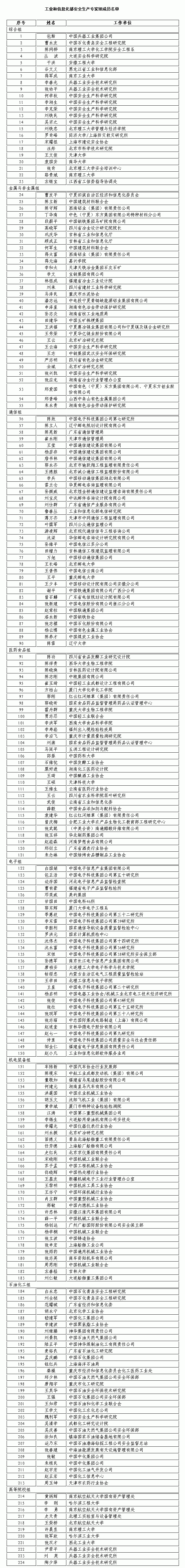 工信部